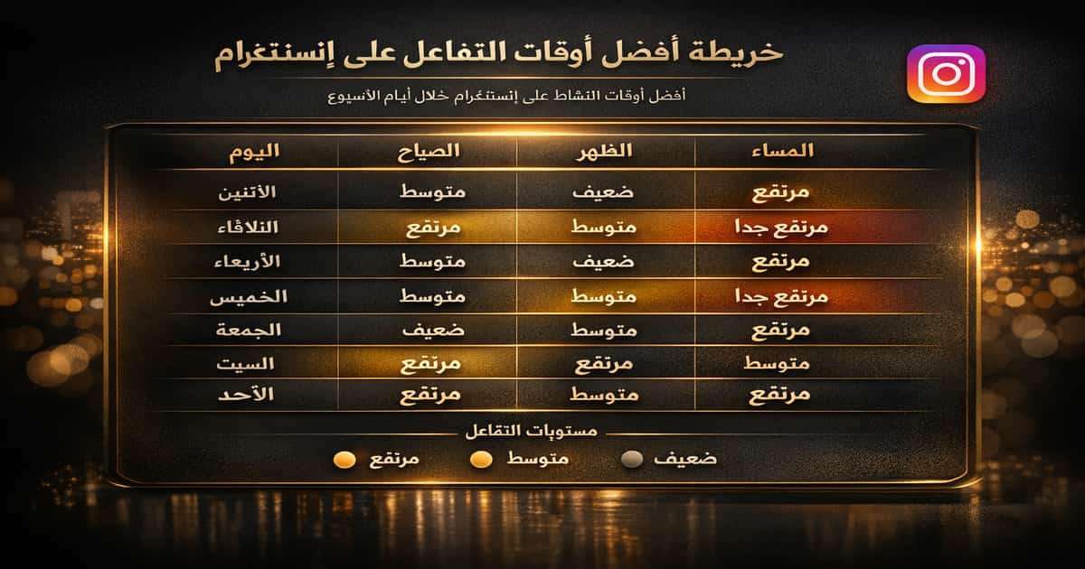 أفضل أوقات التفاعل على إنستغرام خلال أيام الأسبوع – خريطة ساعات النشاط على Instagram