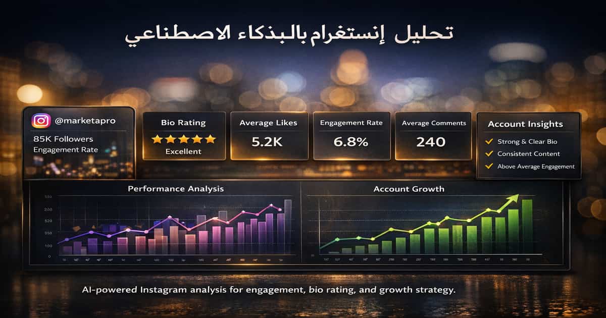 لوحة تحليل حساب إنستغرام بالذكاء الاصطناعي تعرض تقييم البايو ومعدل التفاعل ومتوسط اللايكات والتعليقات وخطة تحسين الأداء