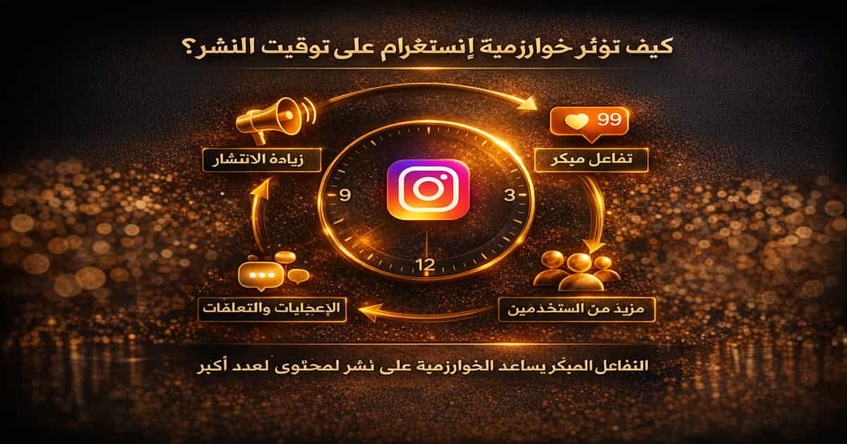 كيف تؤثر خوارزمية إنستغرام على توقيت النشر ودور التفاعل المبكر في زيادة الوصول